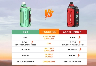 Geek Vape Hero 5 2000mAh (Racing Green)